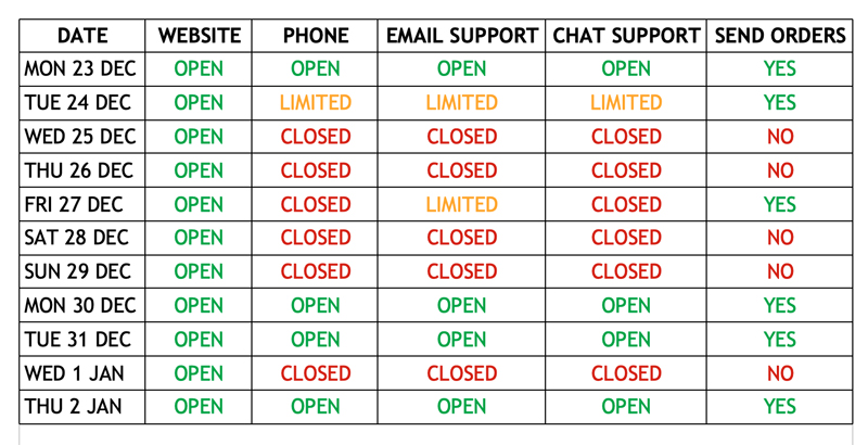 Boisterous Equipment Hours Christmas 2019